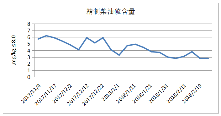 岳陽長旺化工有限公司,催化劑再生及技術咨詢,化工原材料,岳陽化工產品